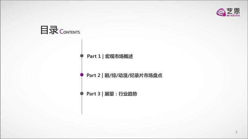 《2020年Q1在线视频内容市场研究报告》 - 第2页预览图