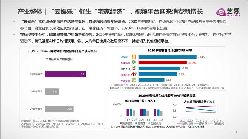 《2020年Q1在线视频内容市场研究报告》 - 第4页预览图