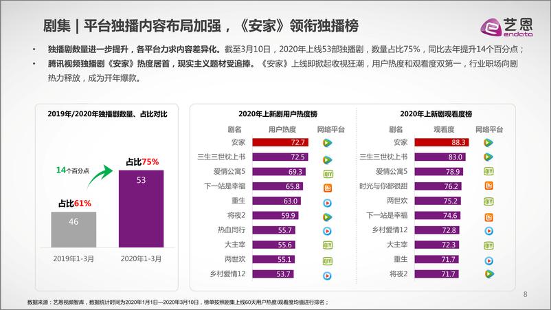 《2020年Q1在线视频内容市场研究报告》 - 第8页预览图