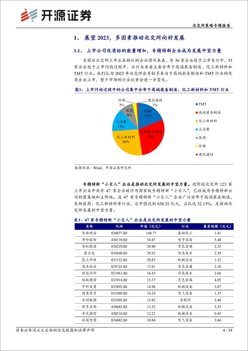 《北交所策略专题报告：2023年投资策略，达根知底耕良田，专精特新看成长-20221122-开源证券-38页》 - 第5页预览图