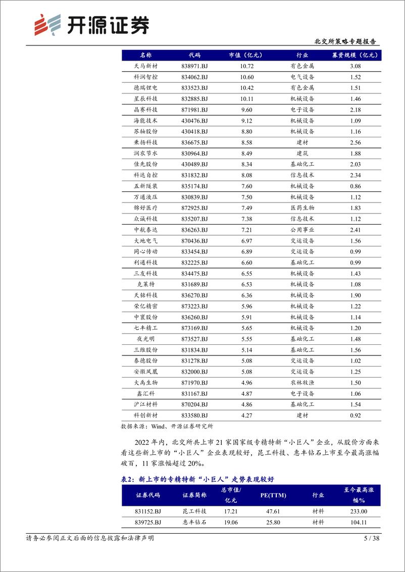 《北交所策略专题报告：2023年投资策略，达根知底耕良田，专精特新看成长-20221122-开源证券-38页》 - 第6页预览图