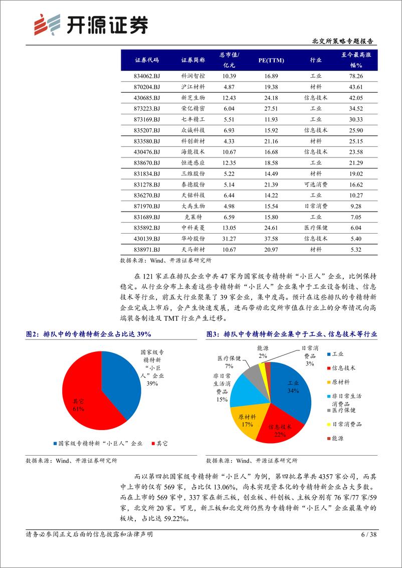 《北交所策略专题报告：2023年投资策略，达根知底耕良田，专精特新看成长-20221122-开源证券-38页》 - 第7页预览图