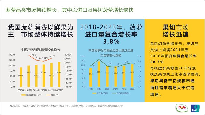 《2024菠萝白皮书-都乐&益普索(1)》 - 第4页预览图