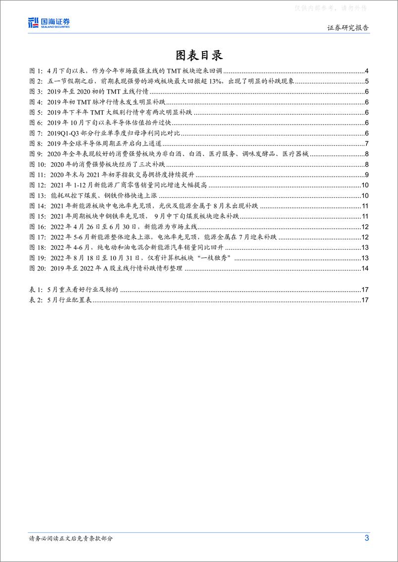 《国海证券-策略专题研究报告：主线行情补跌后会如何演绎？-230521》 - 第3页预览图