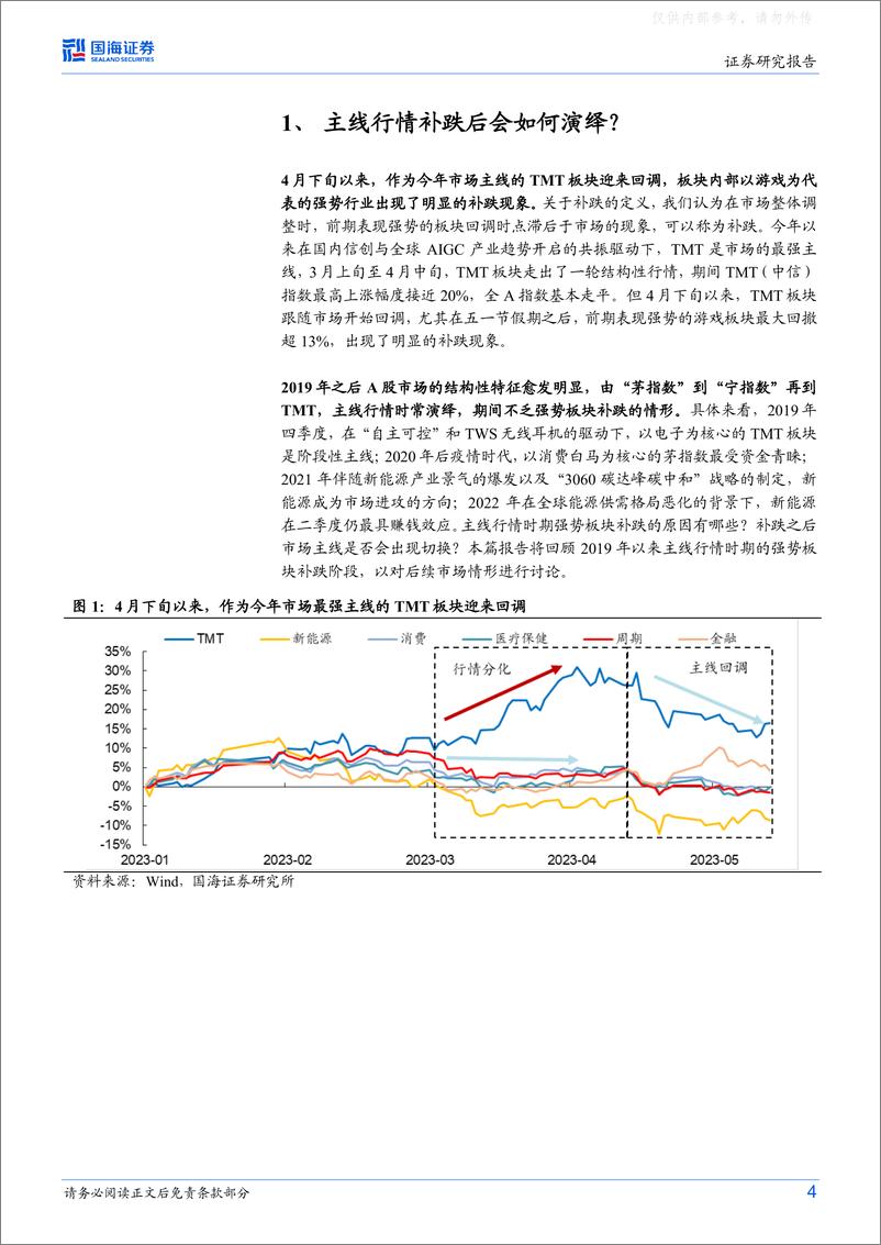 《国海证券-策略专题研究报告：主线行情补跌后会如何演绎？-230521》 - 第4页预览图