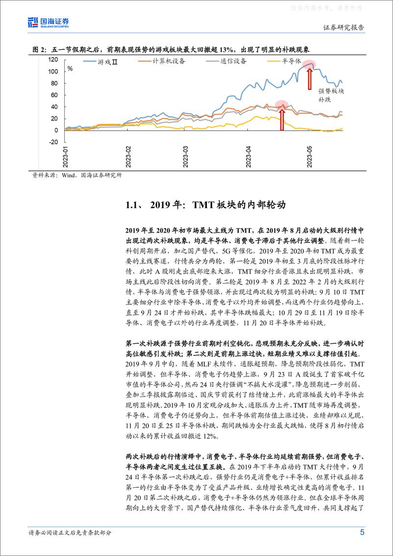 《国海证券-策略专题研究报告：主线行情补跌后会如何演绎？-230521》 - 第5页预览图