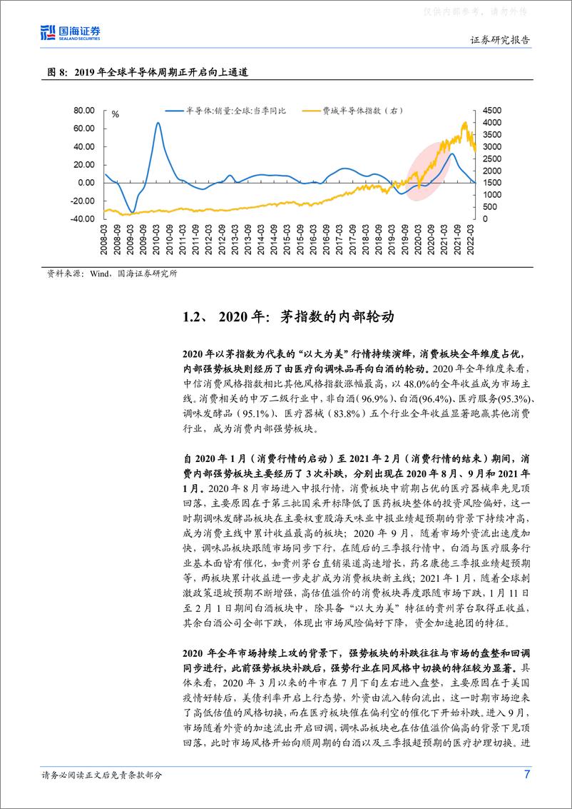 《国海证券-策略专题研究报告：主线行情补跌后会如何演绎？-230521》 - 第7页预览图