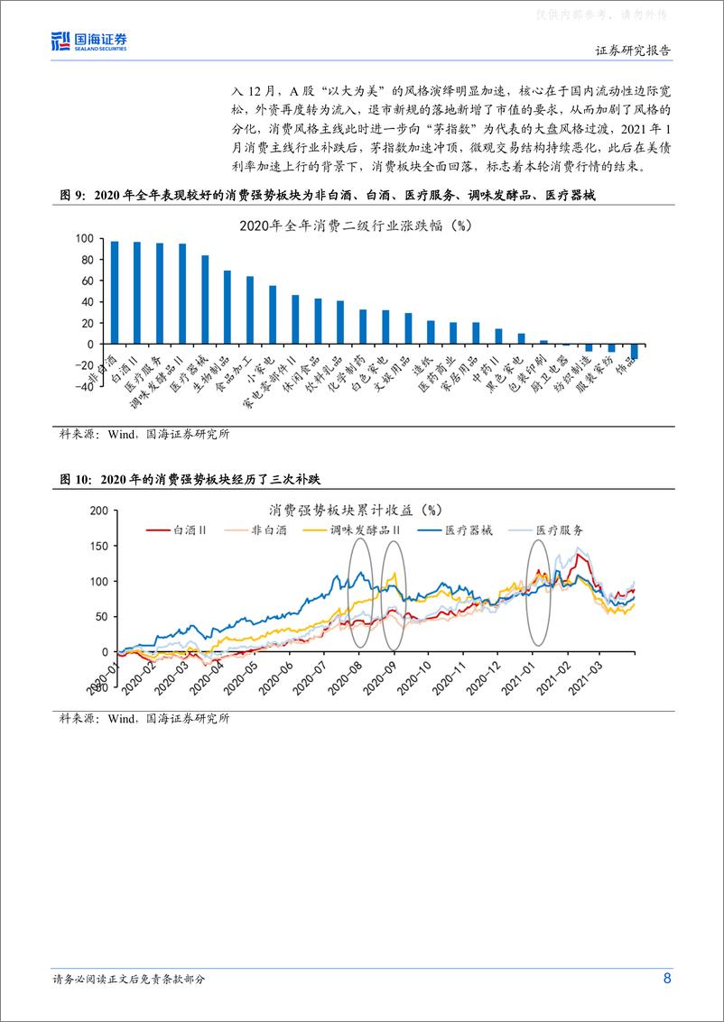 《国海证券-策略专题研究报告：主线行情补跌后会如何演绎？-230521》 - 第8页预览图