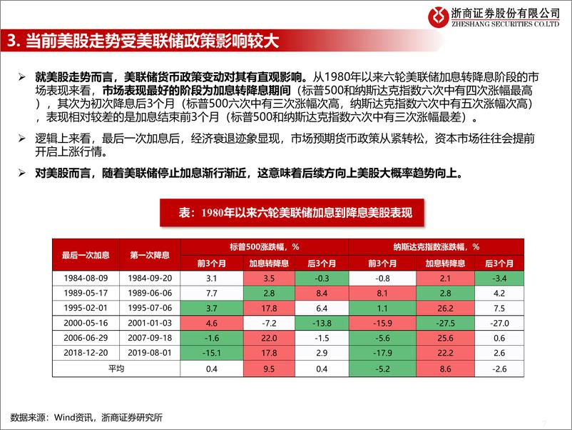 《流动性估值跟踪：边际和趋势，揭秘北上资金流向-20230210-浙商证券-46页》 - 第8页预览图