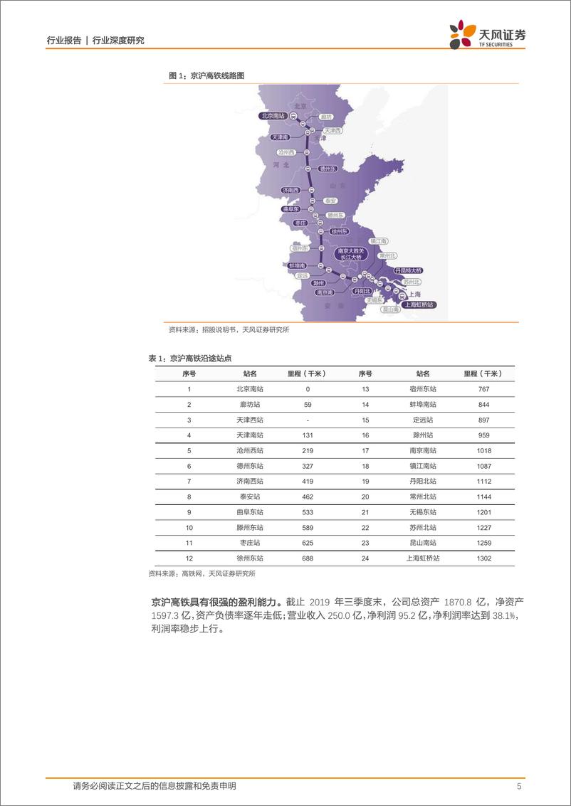 《铁路运输行业：成就黄金之路~京沪高铁密码破译-20191030-天风证券-22页》 - 第6页预览图