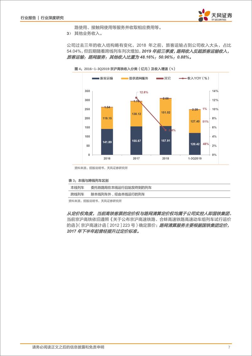 《铁路运输行业：成就黄金之路~京沪高铁密码破译-20191030-天风证券-22页》 - 第8页预览图