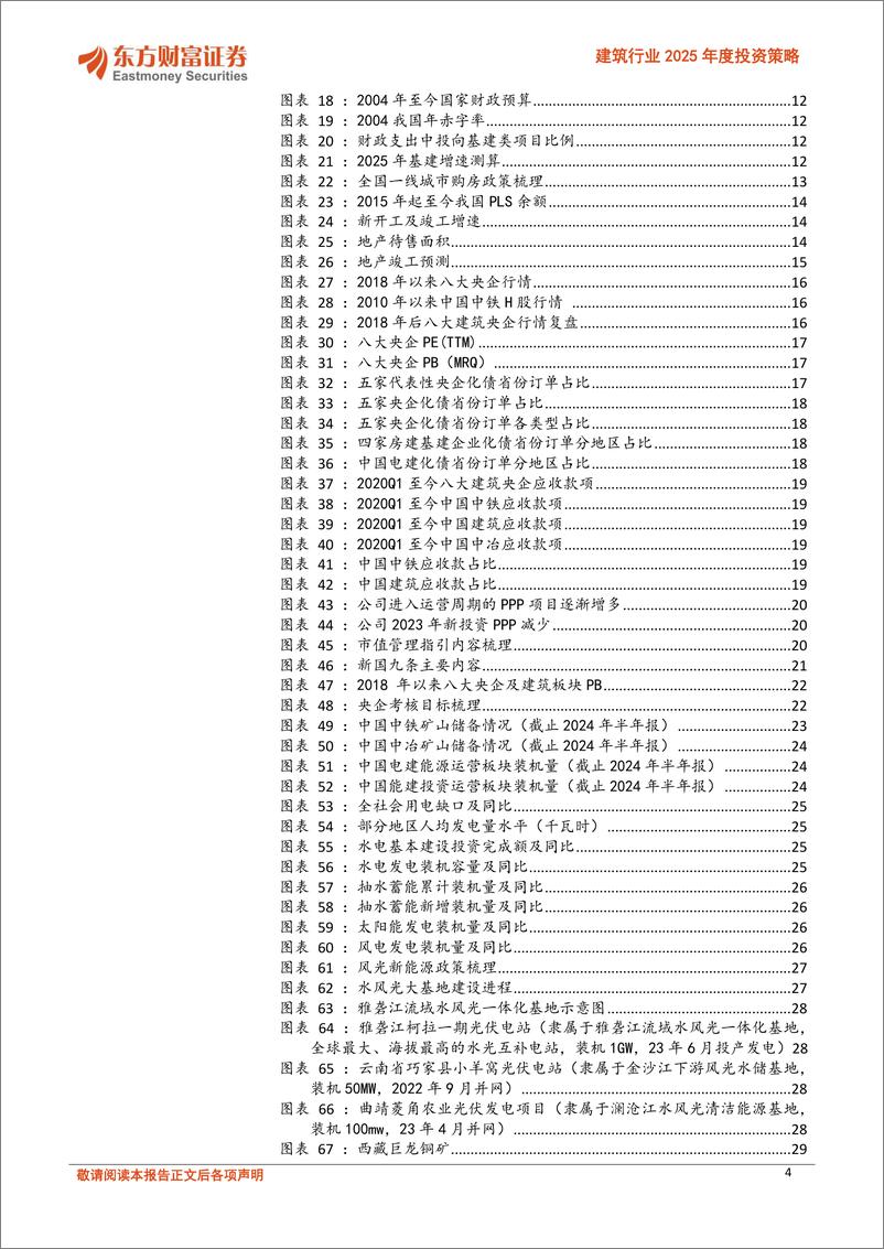 《建筑行业2025年度投资策略_寻找优势企业的超额机会》 - 第4页预览图