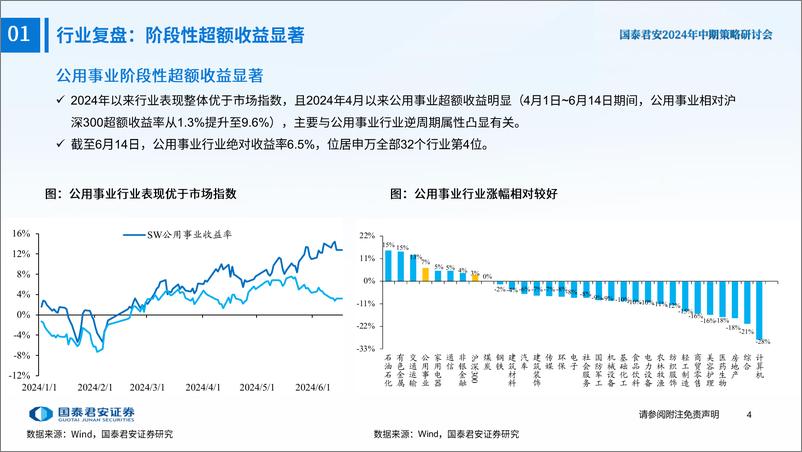 《公用事业行业2024中期策略：估值的升维-240619-国泰君安-40页》 - 第5页预览图