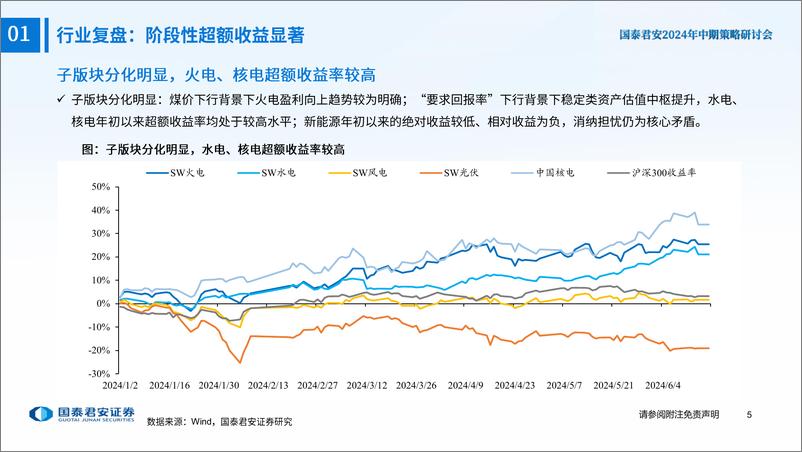 《公用事业行业2024中期策略：估值的升维-240619-国泰君安-40页》 - 第6页预览图