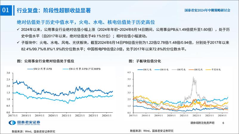 《公用事业行业2024中期策略：估值的升维-240619-国泰君安-40页》 - 第7页预览图