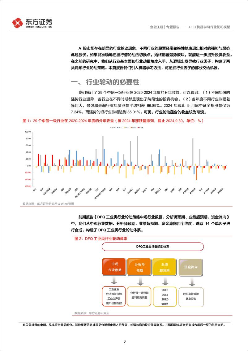 《量化策略系列之八_DFQ机器学习行业轮动模型》 - 第6页预览图