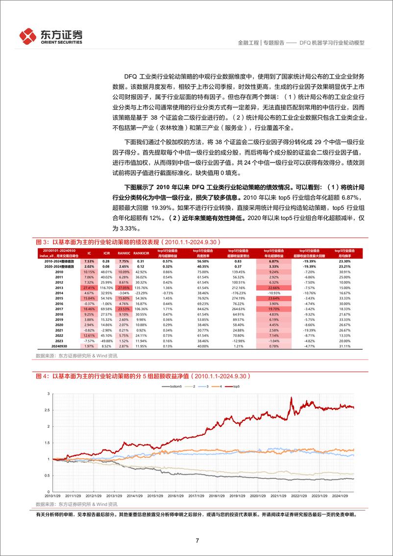 《量化策略系列之八_DFQ机器学习行业轮动模型》 - 第7页预览图