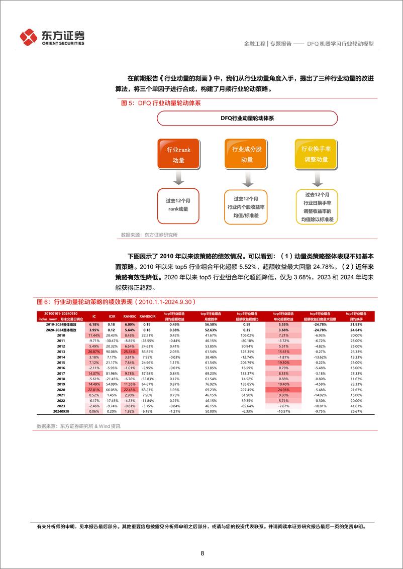 《量化策略系列之八_DFQ机器学习行业轮动模型》 - 第8页预览图