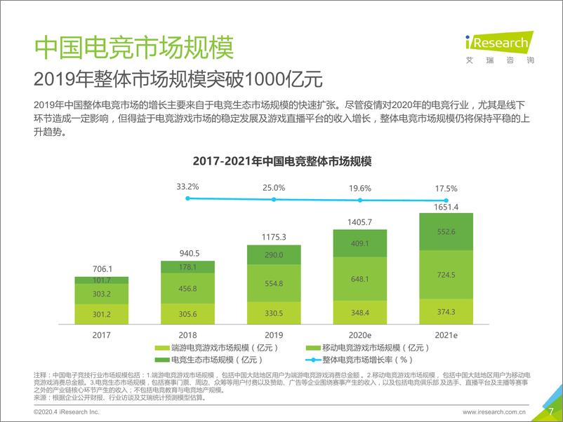 《2020年中国电竞行业研究报告》 - 第7页预览图