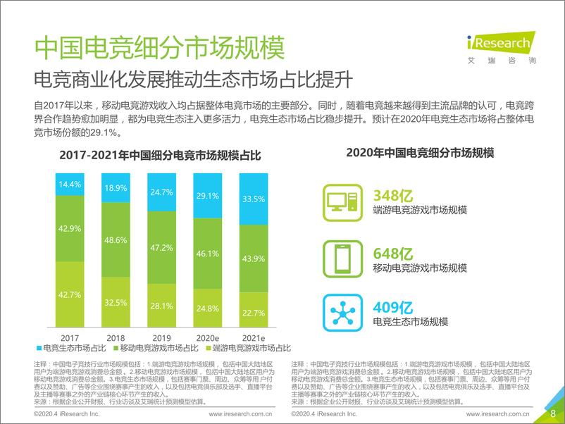 《2020年中国电竞行业研究报告》 - 第8页预览图