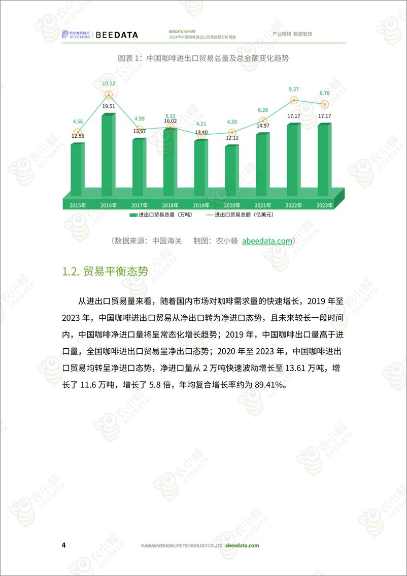 《2024年中国咖啡进出口贸易数据分析简报-17页》 - 第6页预览图