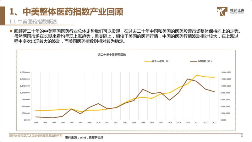 《回顾中美十年医药翘楚（系列一）》 - 第4页预览图