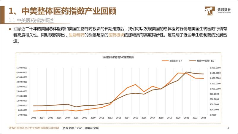 《回顾中美十年医药翘楚（系列一）》 - 第5页预览图