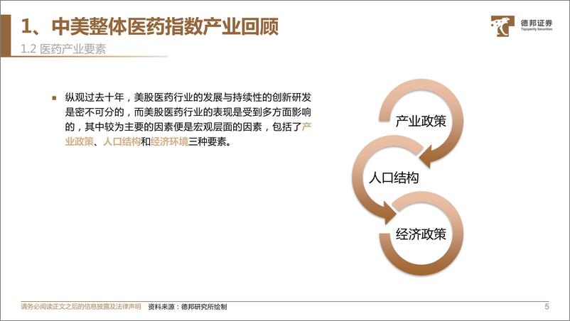 《回顾中美十年医药翘楚（系列一）》 - 第6页预览图