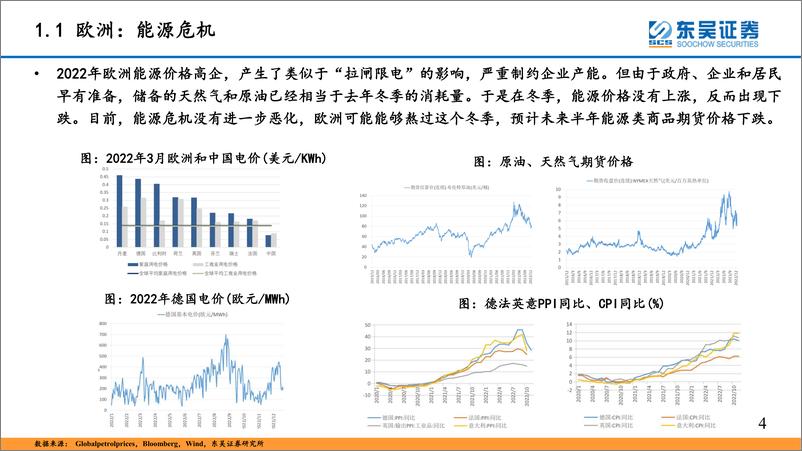 《策略深度报告：海外的三个危机和国内的两个变化-20221222-东吴证券-21页》 - 第5页预览图