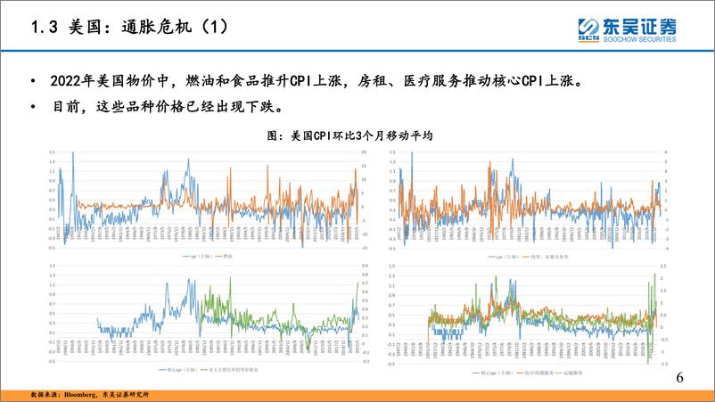 《策略深度报告：海外的三个危机和国内的两个变化-20221222-东吴证券-21页》 - 第7页预览图