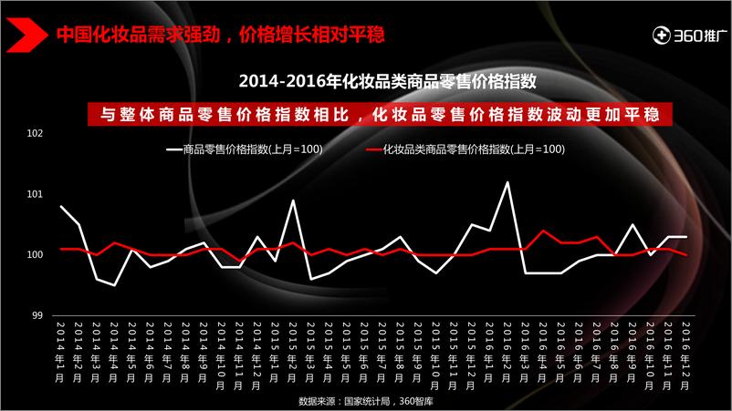 《2017年360用户化妆品消费地图-42页》 - 第5页预览图