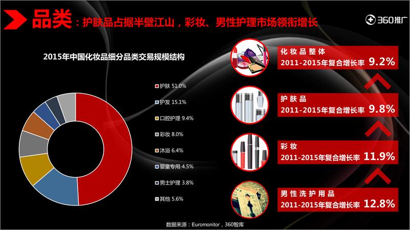 《2017年360用户化妆品消费地图-42页》 - 第7页预览图