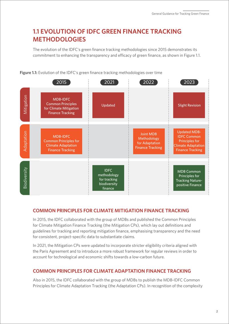 《2024年IDFC绿色金融追踪指南报告_英文版_》 - 第5页预览图