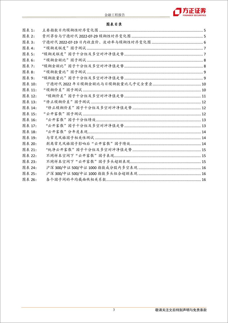 《多因子选股系列研究之五：波动率的波动率与投资者模糊性厌恶-20220804-方正证券-19页》 - 第4页预览图