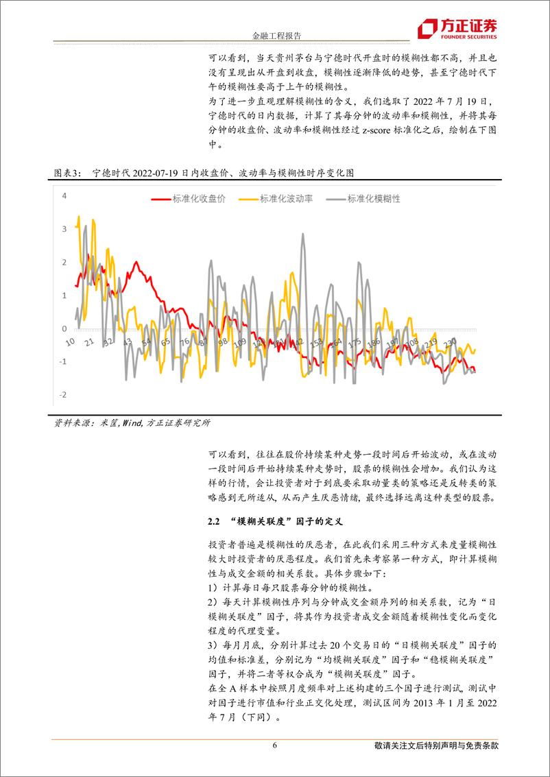 《多因子选股系列研究之五：波动率的波动率与投资者模糊性厌恶-20220804-方正证券-19页》 - 第7页预览图