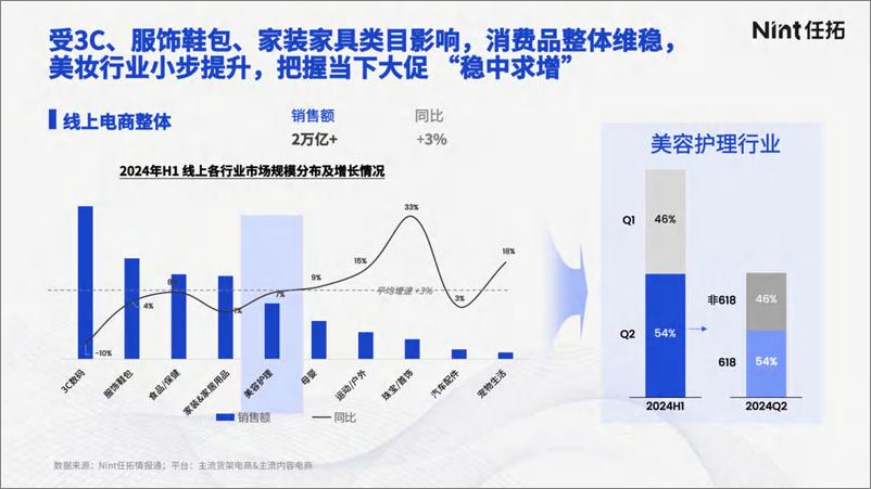 《2024美妆细分市场机会与策略洞察报告-任拓》 - 第4页预览图