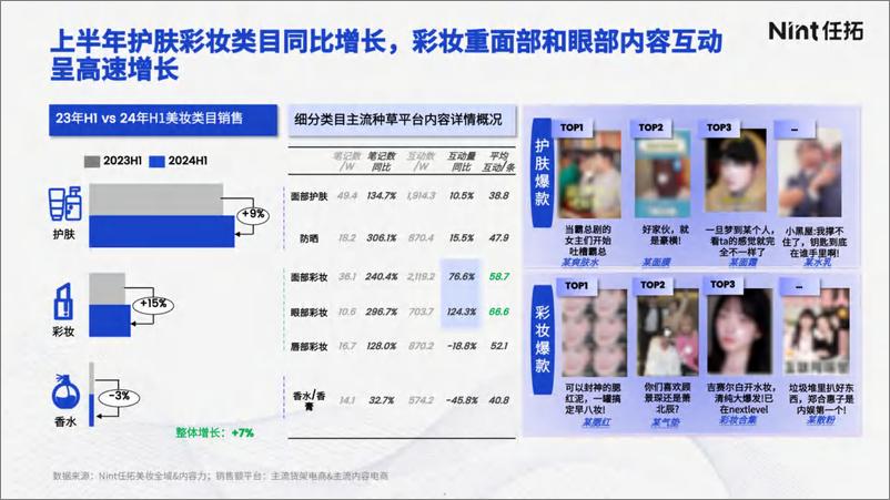 《2024美妆细分市场机会与策略洞察报告-任拓》 - 第5页预览图