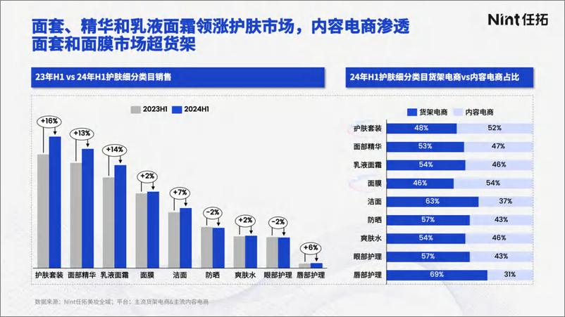 《2024美妆细分市场机会与策略洞察报告-任拓》 - 第7页预览图