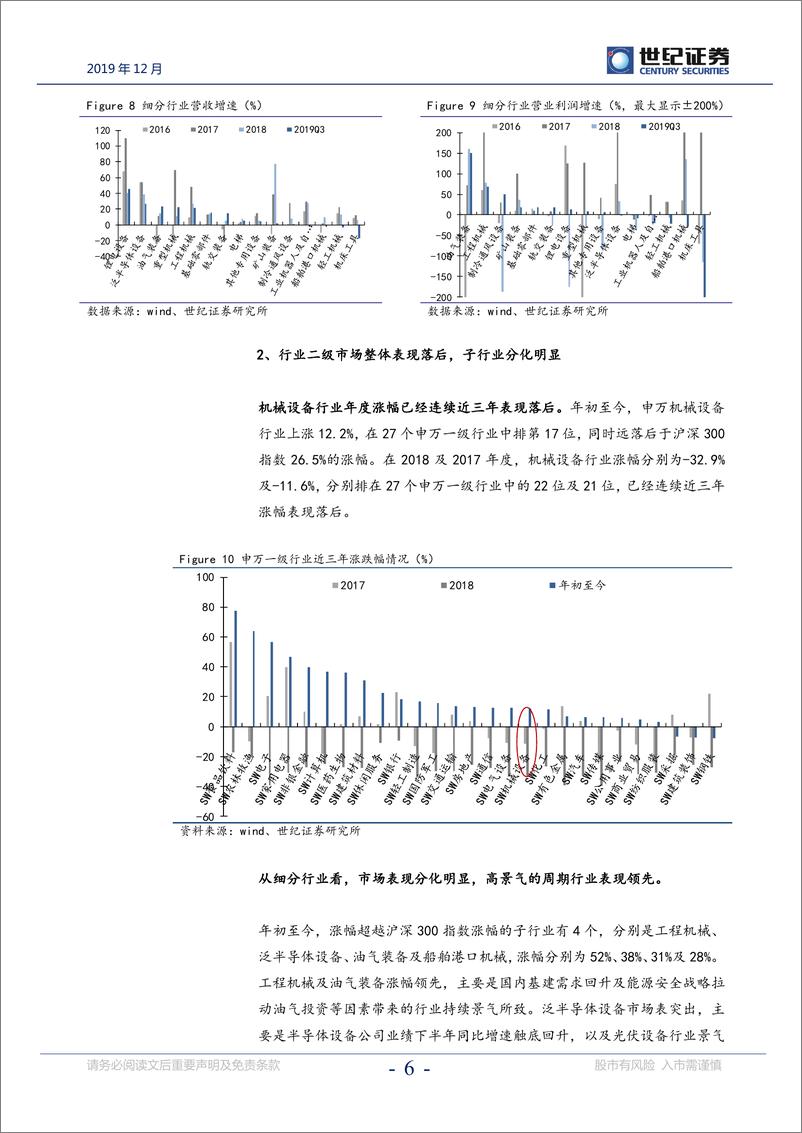 《机械设备行业2020年投资策略报告：高景气延续与周期复苏机会并存-20191202-世纪证券-29页》 - 第8页预览图