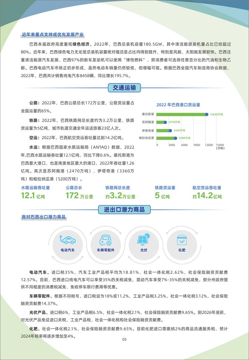 《巴西贸易指南（2023年）-7页》 - 第4页预览图