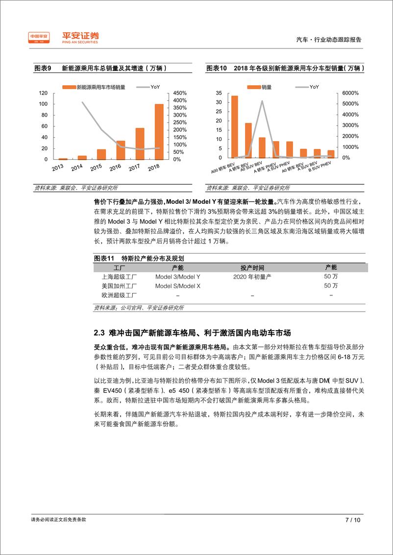 《汽车行业动态跟踪报告：ModeY发布、双剑合璧抢占中高端电动市场-20190317-平安证券-10页》 - 第8页预览图