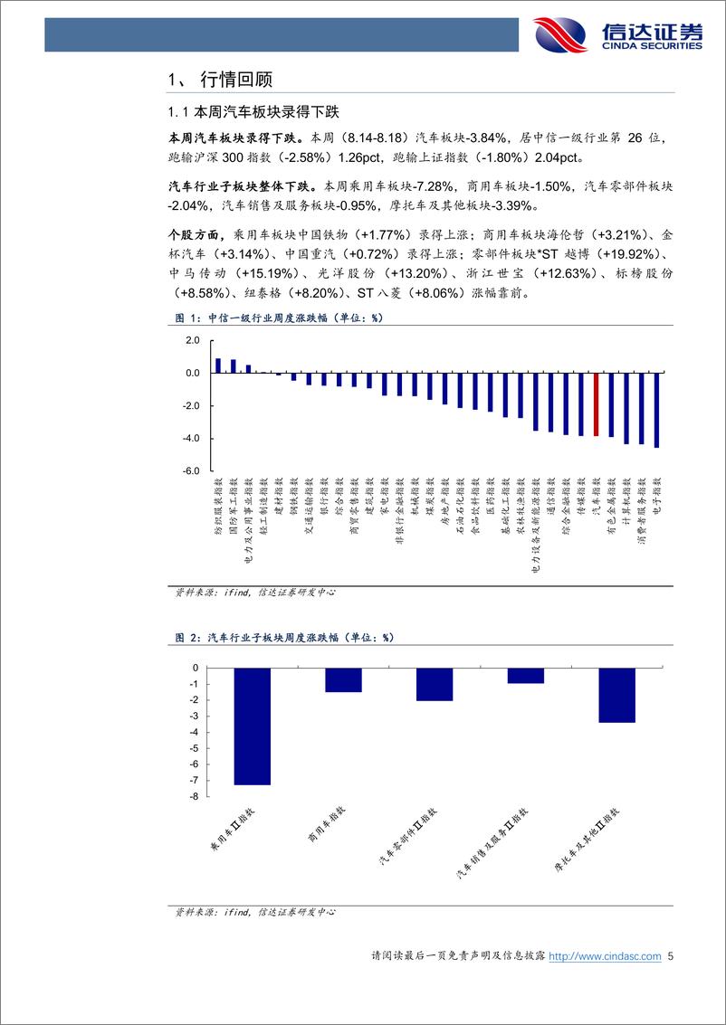 《汽车行业跟踪：特斯拉再度官降有望迎新款上市，方程豹品牌及DMO技术正式发布-20230820-信达证券-23页》 - 第6页预览图