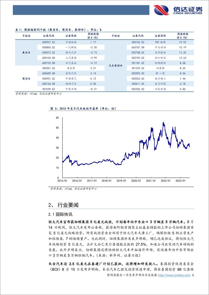 《汽车行业跟踪：特斯拉再度官降有望迎新款上市，方程豹品牌及DMO技术正式发布-20230820-信达证券-23页》 - 第7页预览图