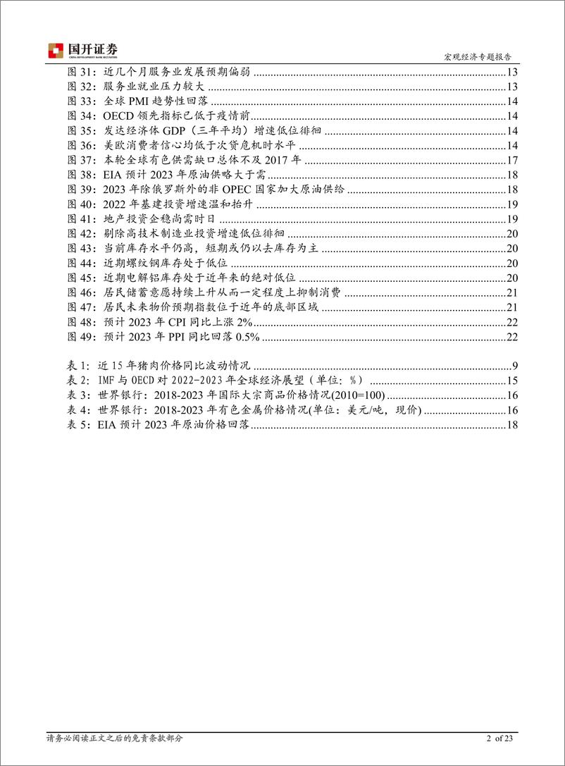 《2023年通胀形势展望：通胀整体温和，关注需求复苏-20221228-国开证券-24页》 - 第4页预览图