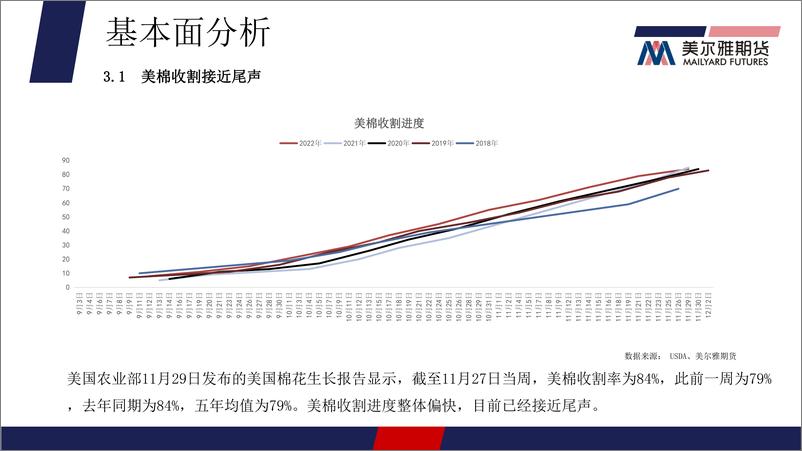 《棉花月报：宏观向好现货支撑，棉花价格触底反弹-20221201-美尔雅期货-19页》 - 第6页预览图