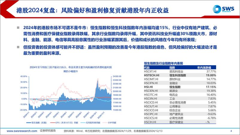 《2025年港股及海外中资股投资策略：花开堪折直须折-241216-申万宏源-34页》 - 第4页预览图