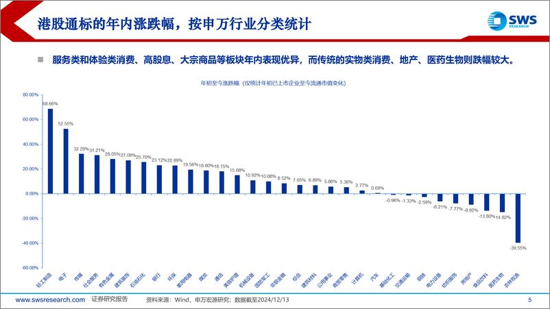 《2025年港股及海外中资股投资策略：花开堪折直须折-241216-申万宏源-34页》 - 第5页预览图