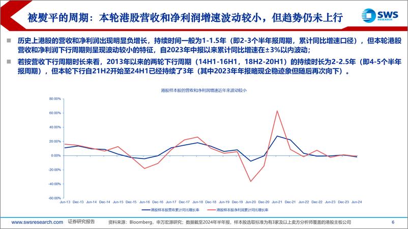 《2025年港股及海外中资股投资策略：花开堪折直须折-241216-申万宏源-34页》 - 第6页预览图