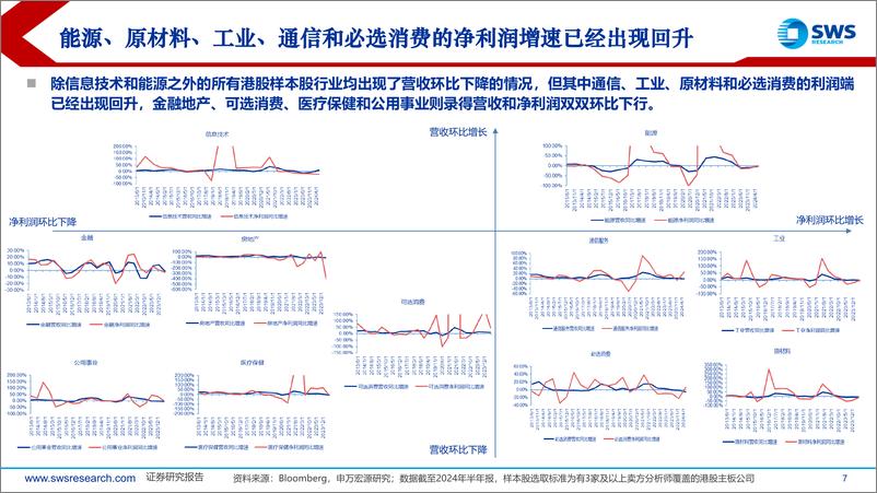 《2025年港股及海外中资股投资策略：花开堪折直须折-241216-申万宏源-34页》 - 第7页预览图