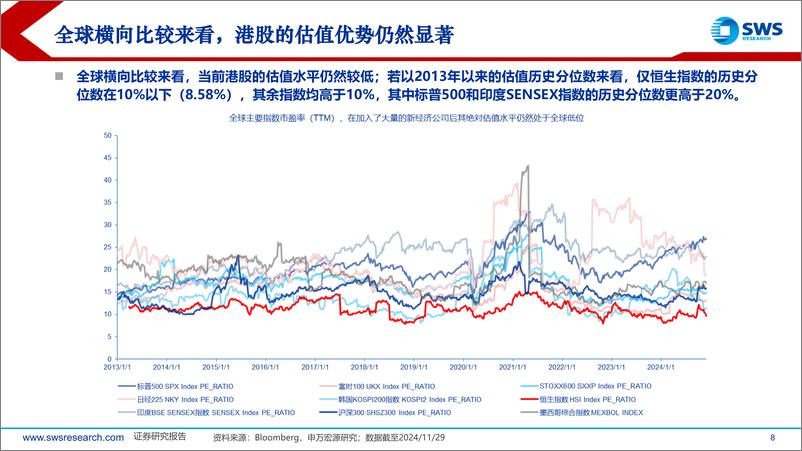 《2025年港股及海外中资股投资策略：花开堪折直须折-241216-申万宏源-34页》 - 第8页预览图